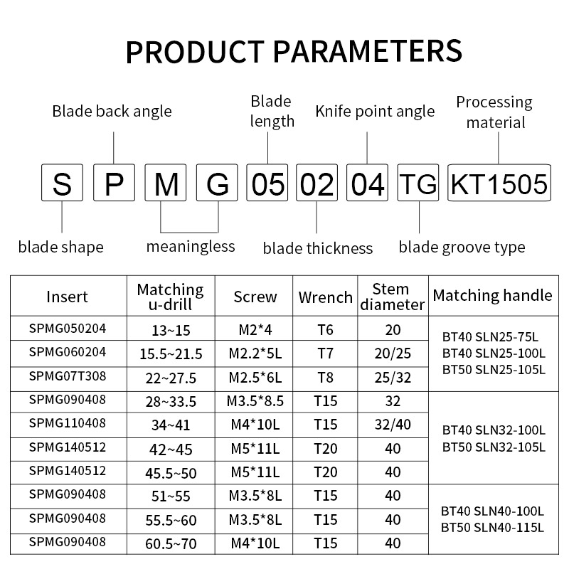 Nhanh Bạo Lực Khoan Lưỡi Dao SPMG Máy CNC Công Cụ Dụng Cụ Xay Carbide Lắp Thép Không Gỉ Thép Dụng Cụ Đầu SPGT U Khoan lưỡi Dao