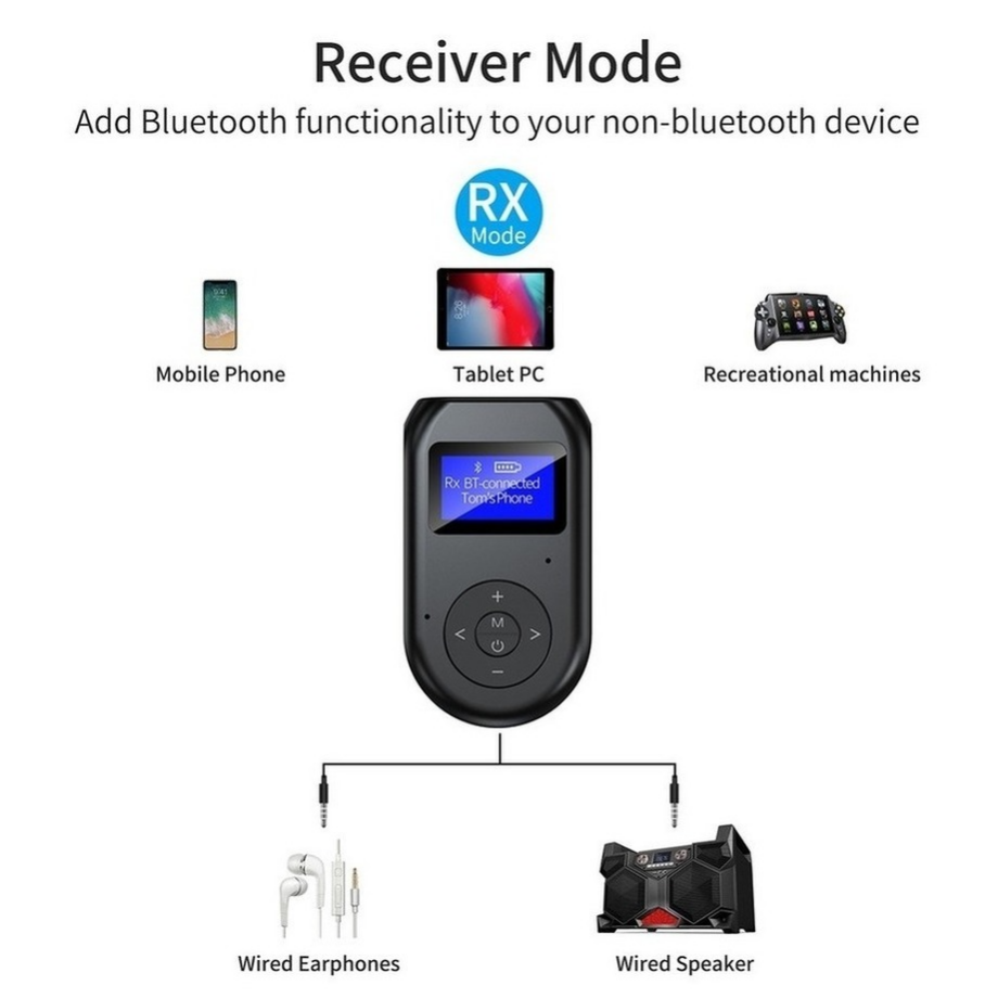PzzPss Bluetooth 5,0 transmisor receptor 3 en 1 adaptador inalámbrico Bluetooth V5.0 con pantalla de visualización adaptador de Audio de baja latencia