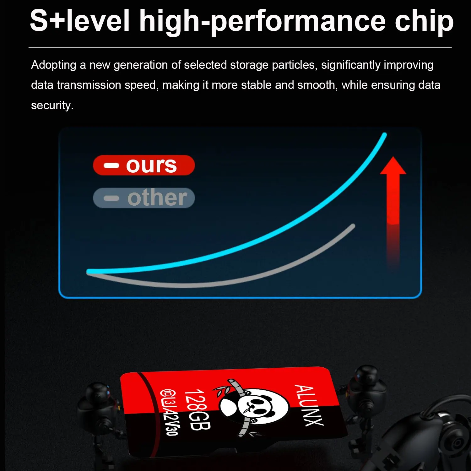 Alunx 256 original micro tf sd karte 128g u3 gb 64gb 32gb speicher karte flash klasse 10 unterstützung handys uav weit kompatibel