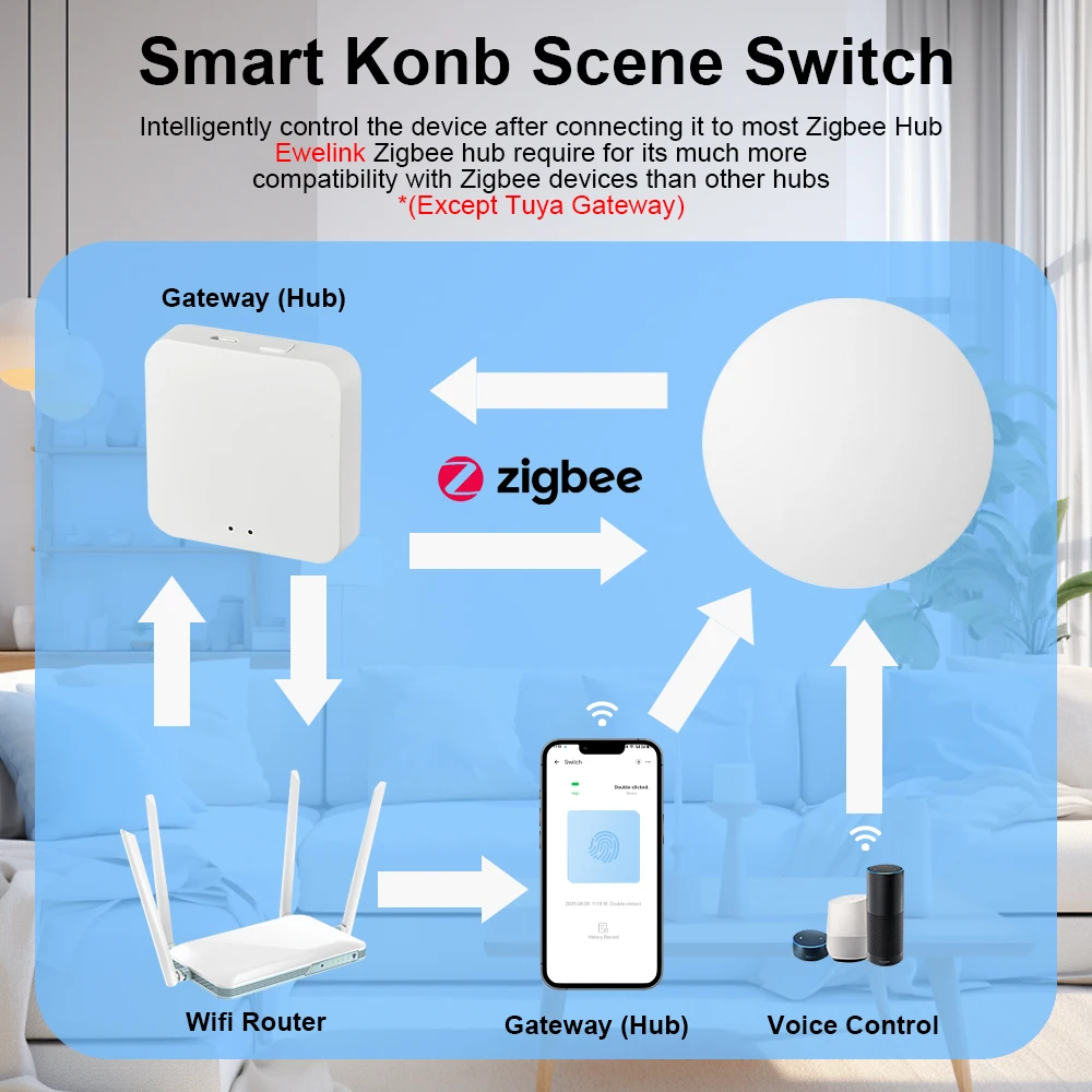 Interruptor inalámbrico de botón inteligente Zigbee, incluye batería, Control remoto, interruptor de escenario de automatización, funciona con la aplicación eWelink