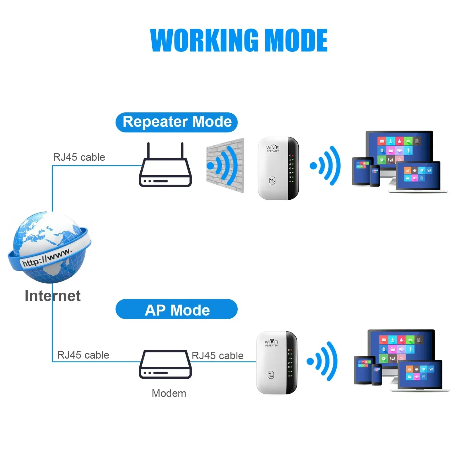 Nuevo repetidor WIFI inalámbrico de tercera generación, siete lámparas, 300Mbps, extensor de rango de enrutador 2,4G, amplificador de señal Wi-Fi para el hogar