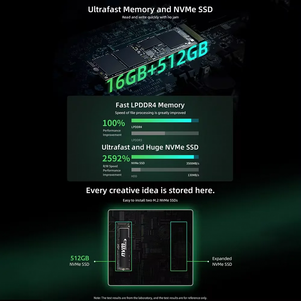 Мини-ПК BMAX B6 Plus Intel Core i3-1000NG4 до 3,2 ГГц, 12 ГБ LPDDR4 512 ГБ SSD Wi-Fi 5 BT 4,2 3,5 мм Аудио мини-ПК