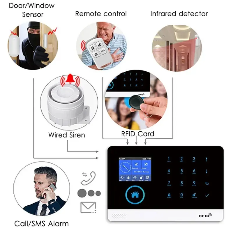 WIFI GSM Nhà Trộm Hệ Thống Báo Động SMS Tuya Cuộc Sống Thông Minh Ứng Dụng Điều Khiển Bằng Màn Hình Cảm Ứng 4.3Inch Báo Động bộ Dụng Cụ