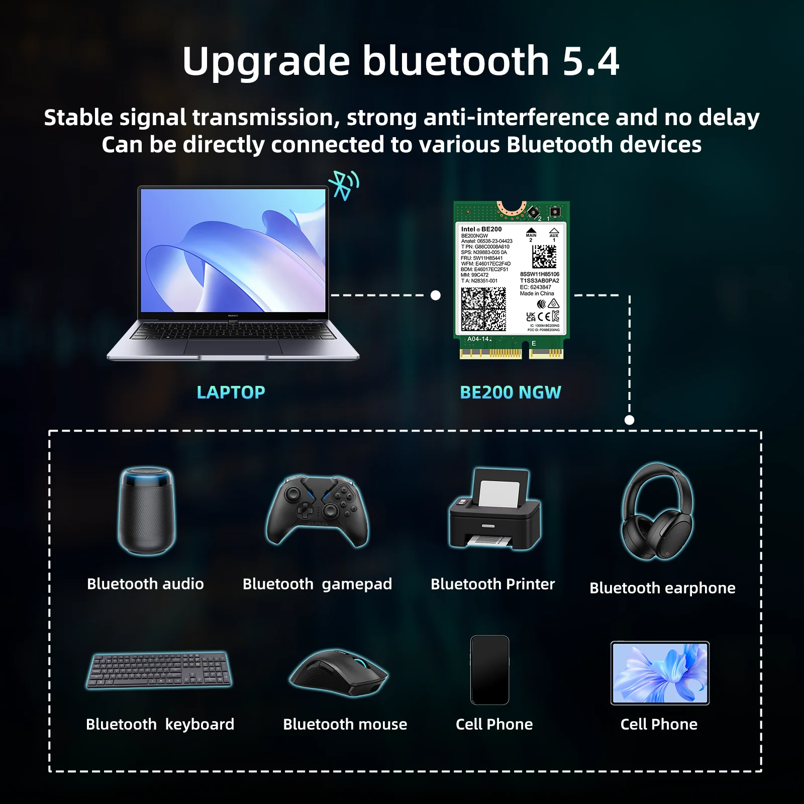 WiFi 7 Intel BE200 NGW WiFi-карта Bluetooth 5,4 трехдиапазонный 2,4 ГГц/5 ГГц/6 ГГц Wi-Fi-модуль для ноутбука M.2 NGFF Windows 10/11 (64 бит)