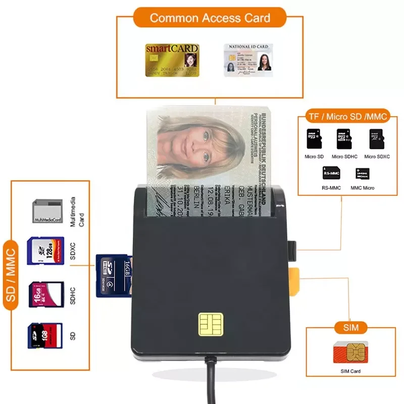 Leitor de cartão de identificação multifuncional, preto, retorno de imposto inteligente, leitor de cartão de identificação bancário, cartão de telefone sim, leitor de chip inteligente, indicador led