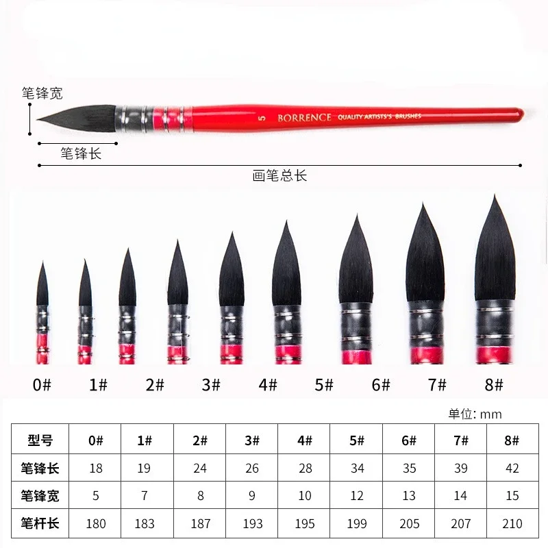 1 Chiếc Sóc Tóc Đỏ Đen Đầu Tròn Chỉ Chổi Lau Nhà Bút Màu Nước Gouache Bàn Chải Nghệ Thuật Móc Dây Chuyền Bút Nhiều các Mô Hình