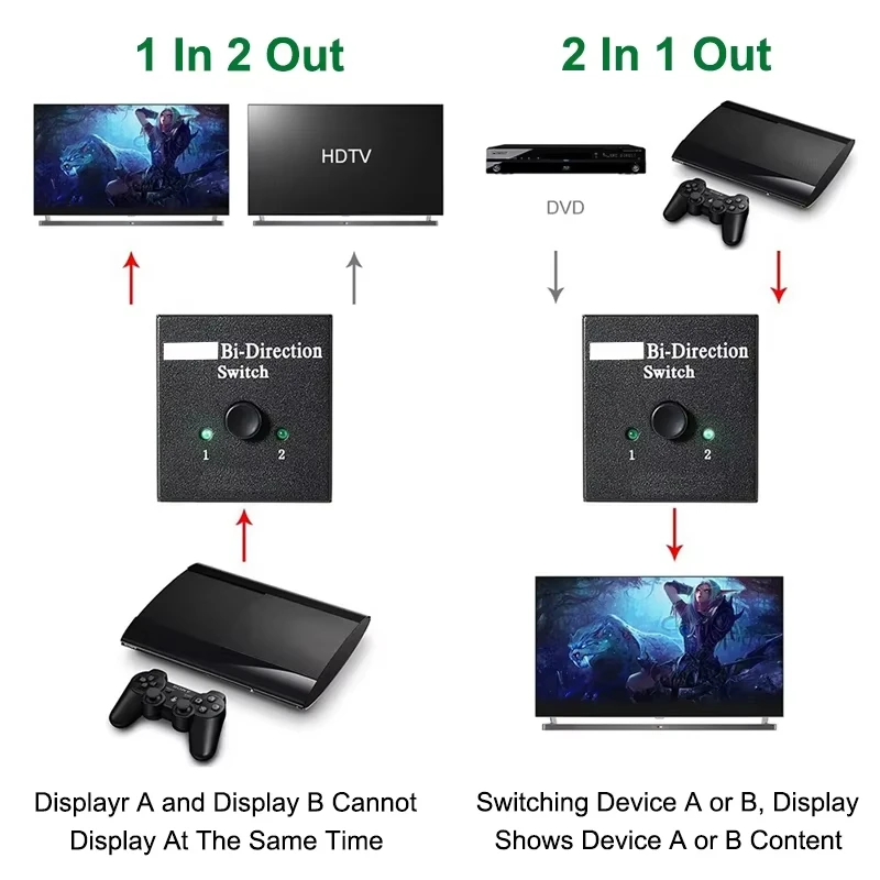Switch Bi-Direction 2.0 Splitter HDMI-compatible 1x2/2x1 Adapter 2 in 1 out Converter for 4K Switcher PS4 Pro/4/3 TV Box  ﻿