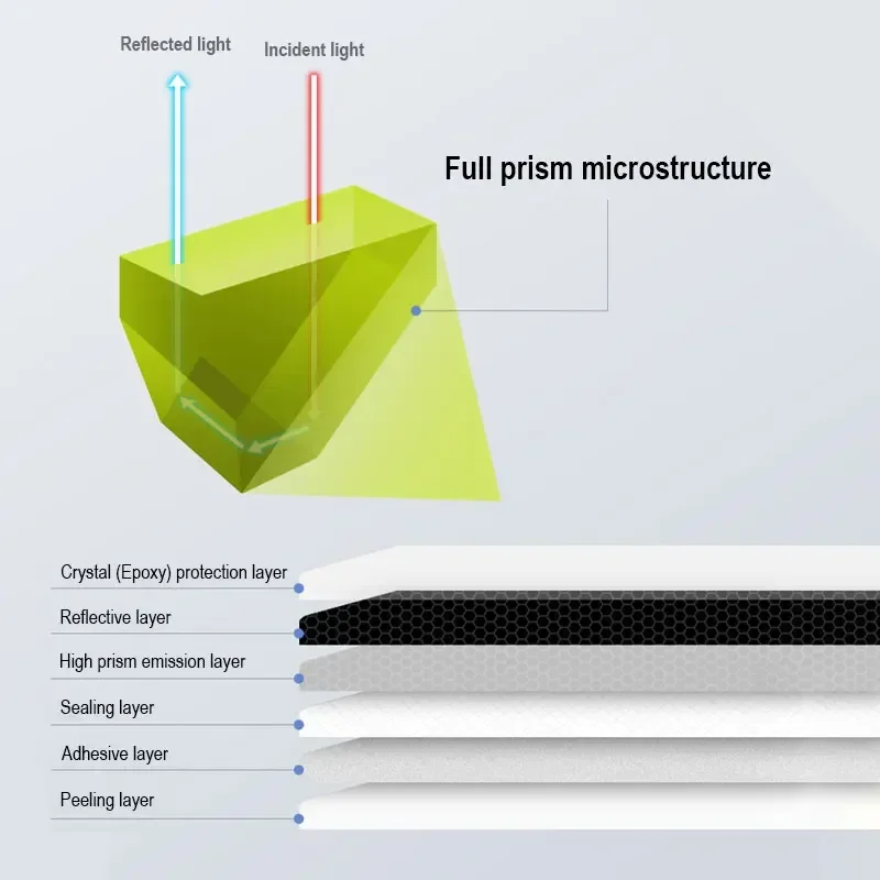Car Door Handle Protective Film Door Bowl Anti Scratch Sticker Reflective Strip Epoxy Protector Moulding Trim Strip