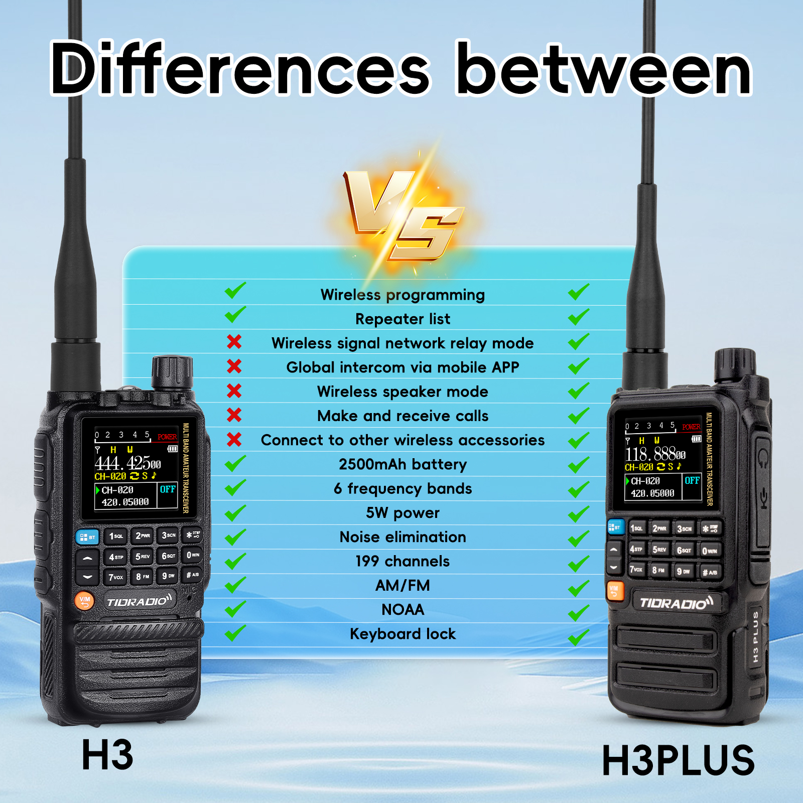 TIDRADIO H3 Plus Radio Long Range Walike Talkie Upgraded Bluetooth Features Air Band Wireless Programming Multilingual