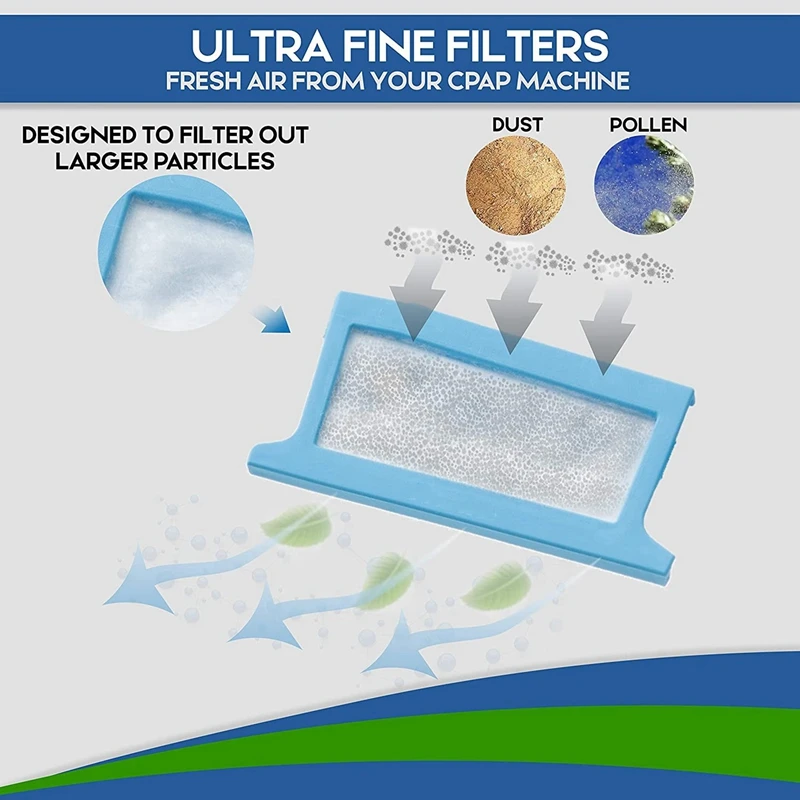 Hot sale Filter Kits For  Respironics For Dreamstation Include Reusable Filters & Disposable Ultra-Fine Filters
