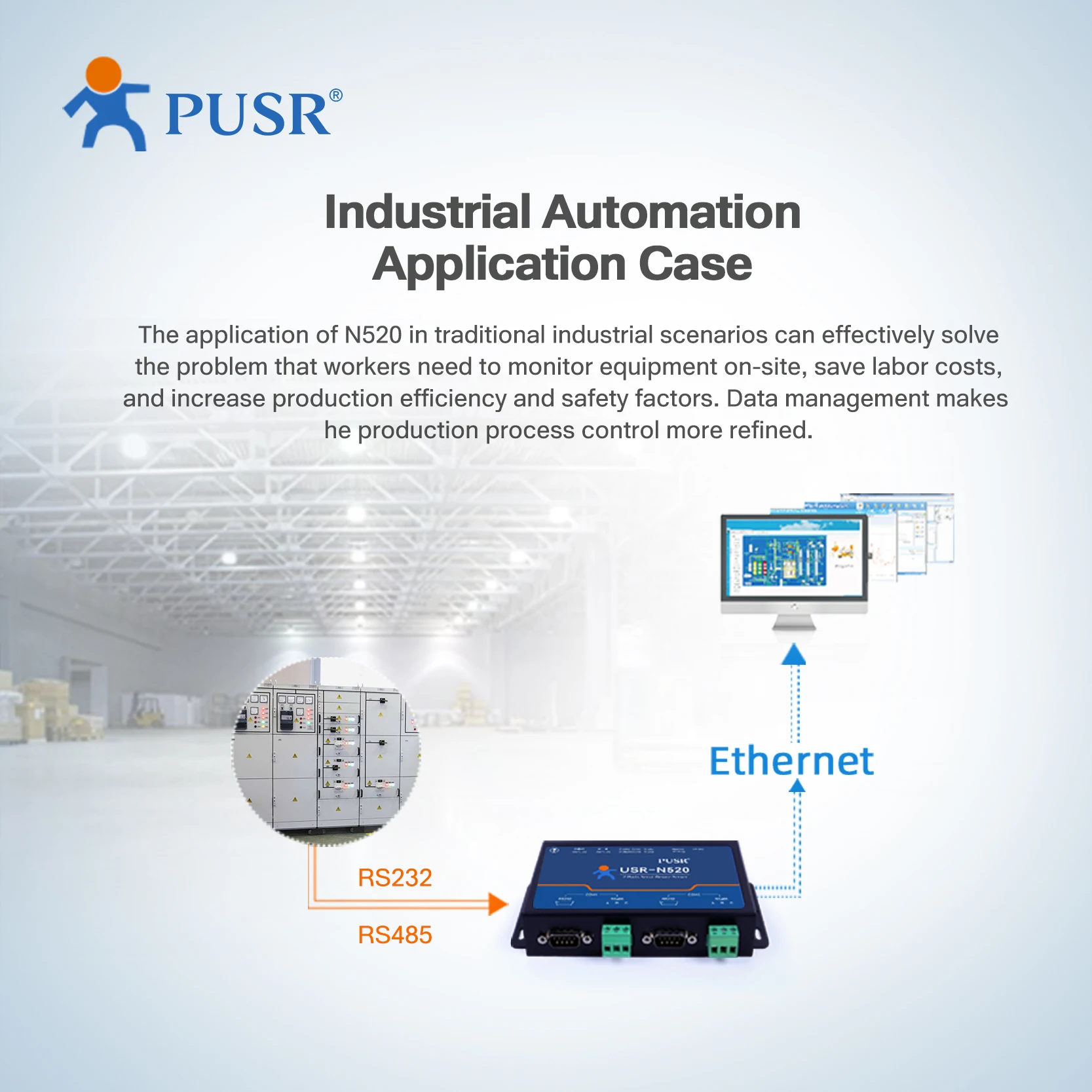 PUSR 2 portas servidor de dispositivo serial RS485 RS232 para conversor Ethernet suporta MQTT/SSL Modbus RTU para Modbus TCP Gateway USR-N520
