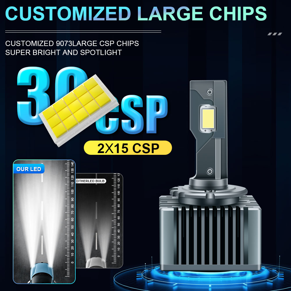 Farol LED D1S D3S Canbus 1000W 1500000 LM D4S D2S D8S Auto Lâmpadas de dois lados D1R D2R D3R D4R Lâmpada de carro Xenon HID 6000K 12V 24V