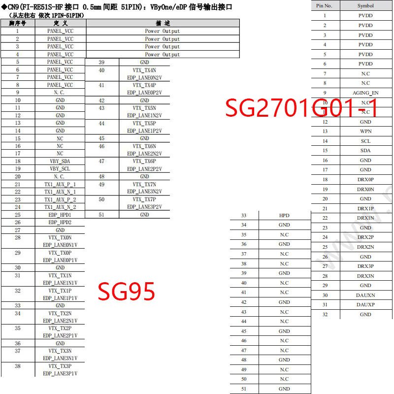 Disesuaikan FI-RE51S-HF0.5-pitch 51PIN Distribusi Layar SG2701G01-1 Papan Utama Model SG95T_UPH_WS_R20