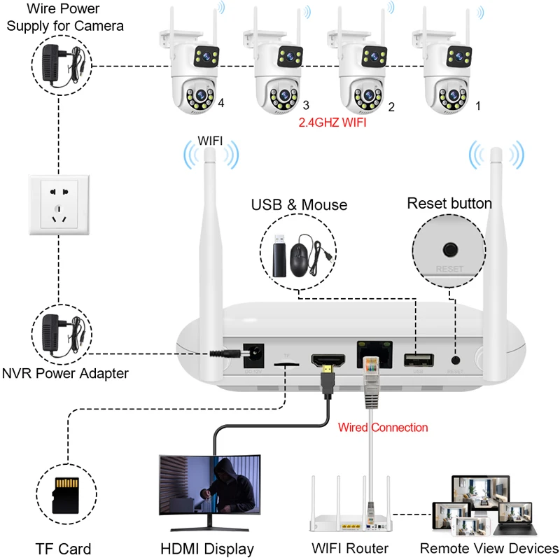 Sistema CCTV inalámbrico Smar, Kit de cámara WiFi, cámaras IP de 6MP con Audio de seguridad de doble lente, conjunto de videovigilancia NVR de 8 canales ICse