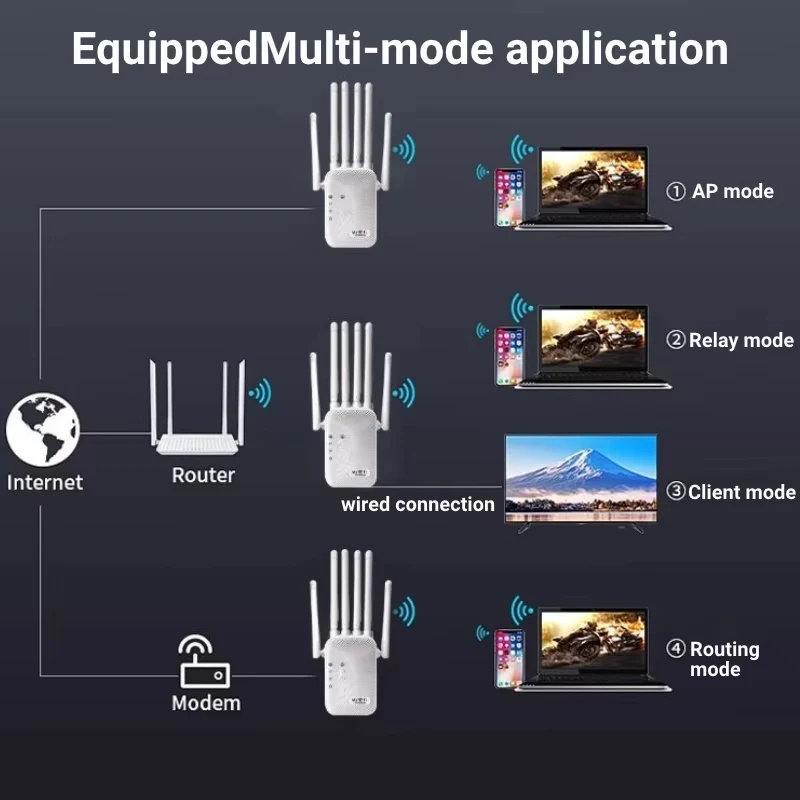 1200Mbps WiFi Repeater Dual Band Wireless Amplifier 2.4G 5GHz Network Long Range Signal Booster Antenna Network Amplifier Router