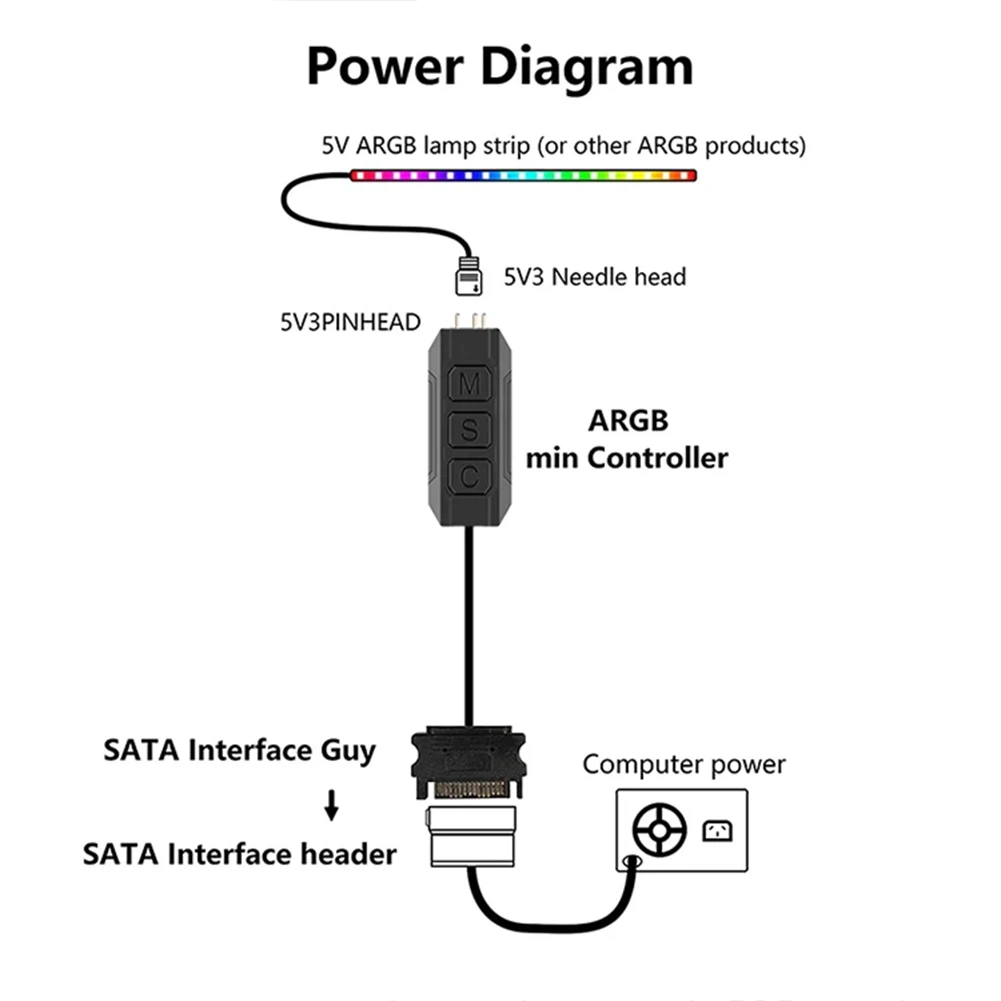 5V 3PIN ARGB Controller ARGB 5V 3PIN Zu SATA Interface Verlängerung Kabel RGB Sync Controller Kabel für PC Gehäuse Fan