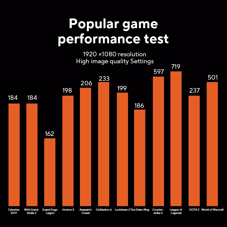 AMD Ryzen 5 9600X Processor 5.4GHz 6-Core 12-Thread 38MB Game Cache 4NM TDP 65W Socket AM5 Gaming CPU Zen 5 Integrated Graphics