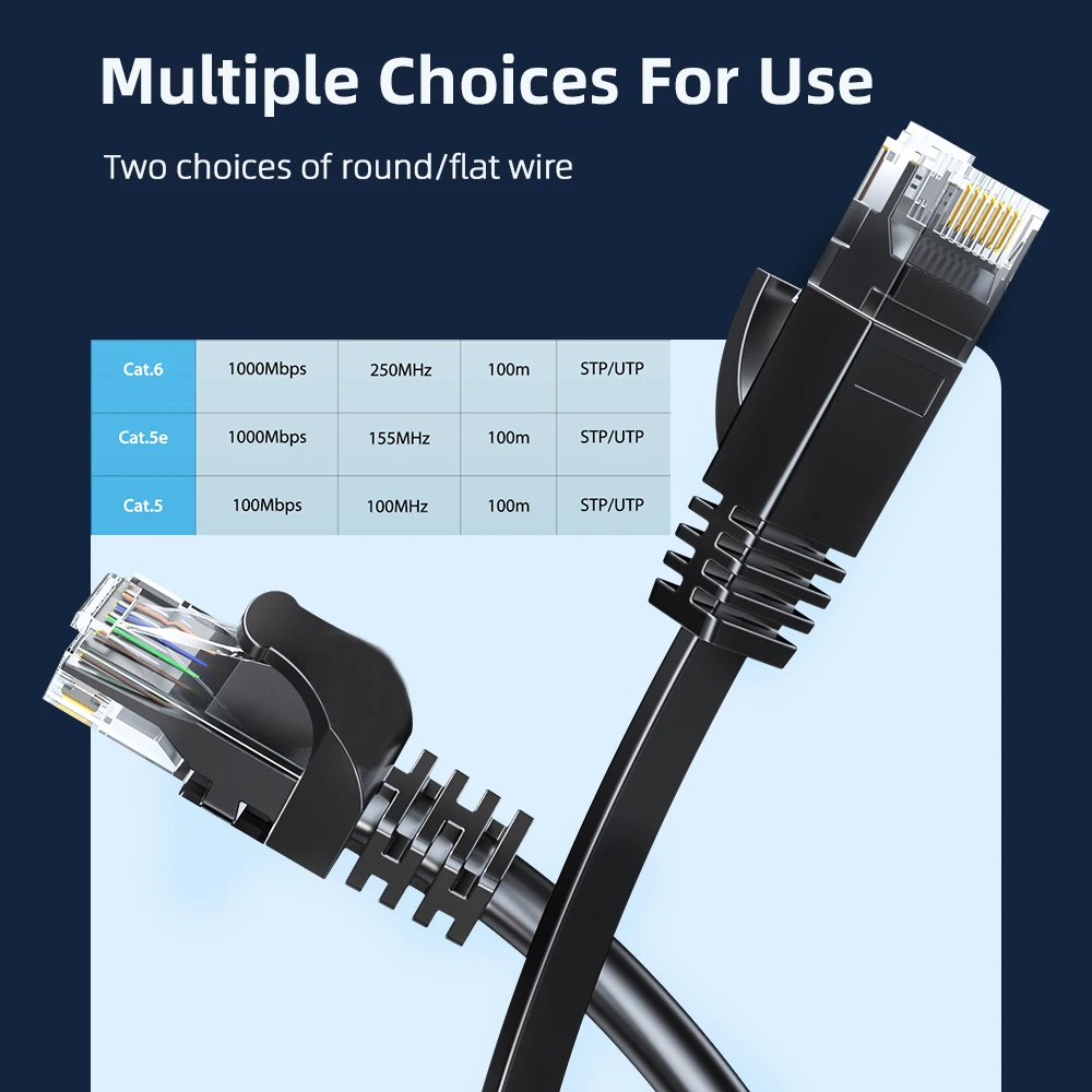 Cat6 Ethernet-Kabel Cat6 Flat Lan UTP Netzwerk-Patchkabel für PS PC Internet Modem Router Gigabit Cat 6 Rundkabel Ethernet