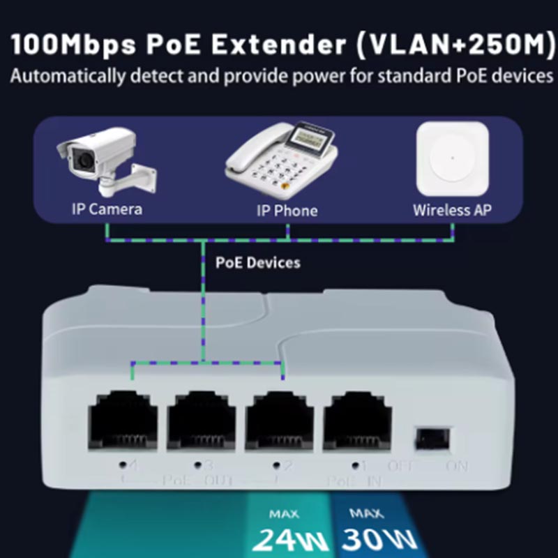 4-poorts PoE Extender poe repeater voor IP-poort Transmissie Extender voor POE Switch NVR IP-camera