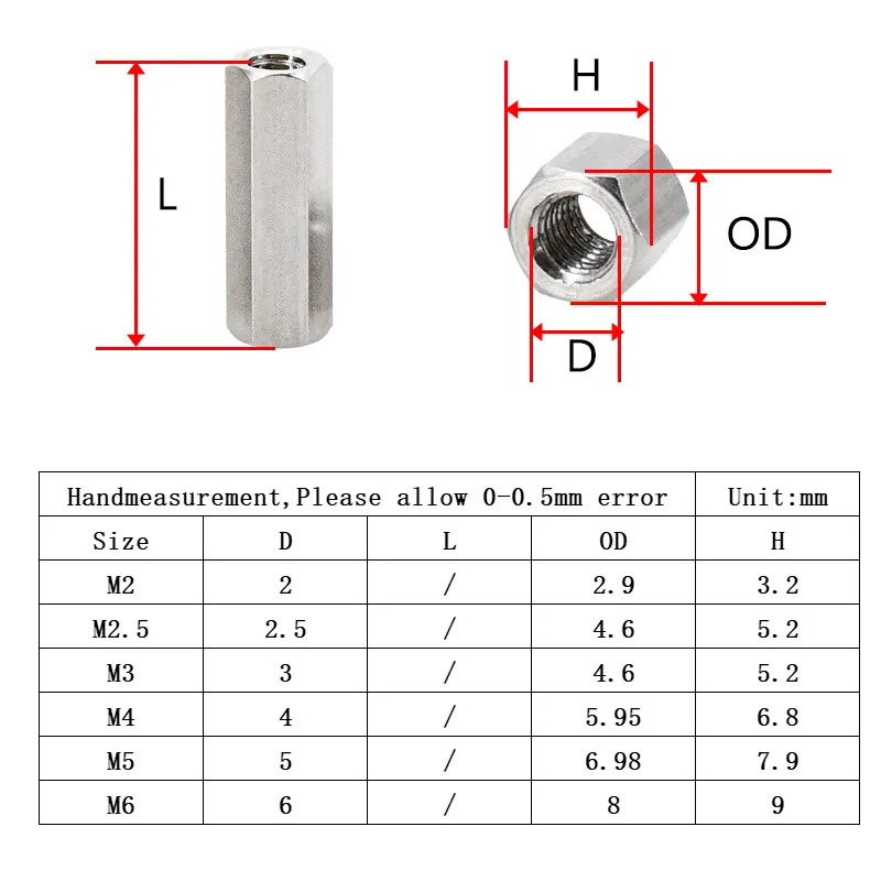 M2 M2.5 M3 M4 M5 M6 pilares de columna hexagonal 304 separadores de placa base de acero inoxidable estante de tablero Hexagonal espaciado tornillo pernos espaciador
