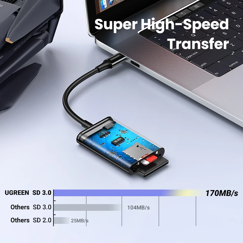 UGREEN SD3.0 Card Reader Type C to USB TF SD Card Reader 2 in 1 USB-C Memory Card for Macbook iPhone 15, Samsung Galaxy  iPad