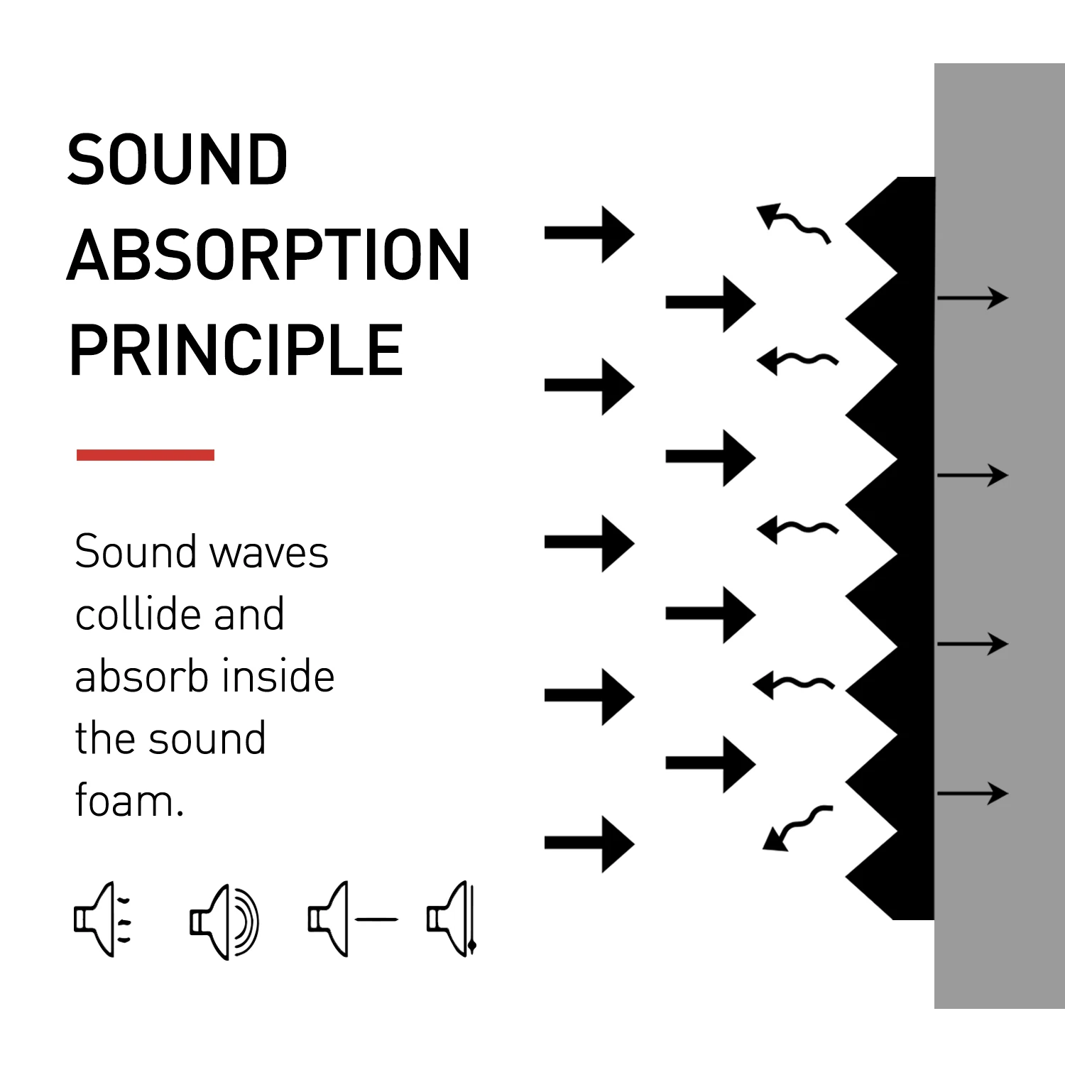 80 Pack Acoustic Foam Panels 1" x 12" x 12" Sound Proof Foam Panles Soundproofing Noise Cancelling Wedge Panels for Home Office