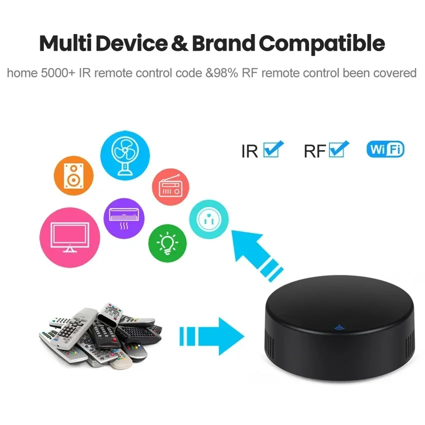 Controle remoto ir wifi tuya inteligente rf casa inteligente controlador infravermelho para ar condicionado todos os tv lg tv suporte alexa google casa
