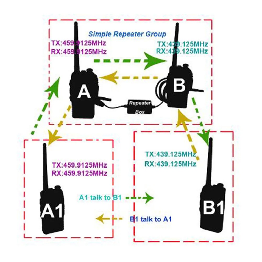 Новый повторитель для BAOFENG TYT WOUXUN KIRISUN HYT Walkie Talkie двунаправленное радио U-V V-U Cross Band K Plug DIY повторитель