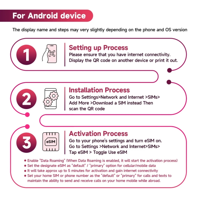 China Data eSIM 7-30 Days 4G High Speed Data Travel China SIM Card Facebook INS WA Google only support eSIM