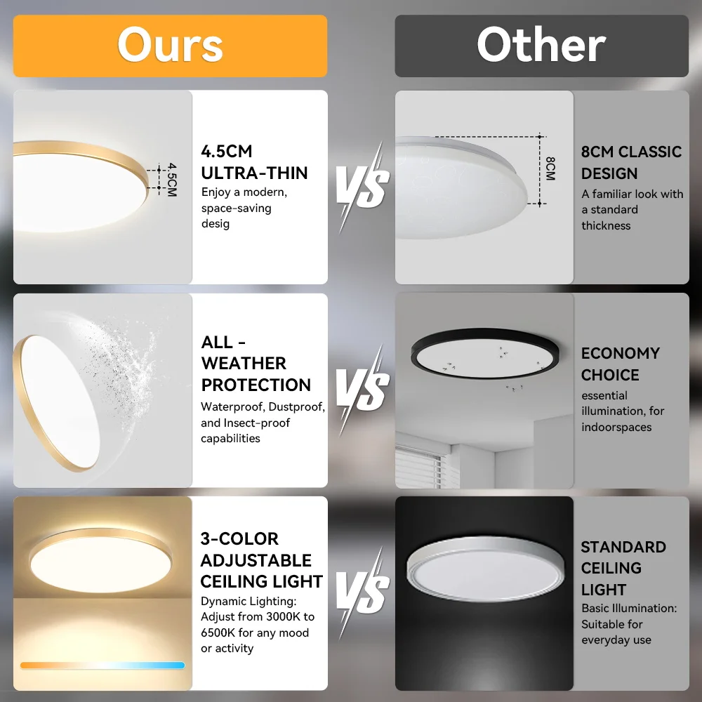 220V Led 천장 조명 황금 침실 실내 주방 조명 홈 장식 방진 욕실 Led 램프 황금 천장 조명