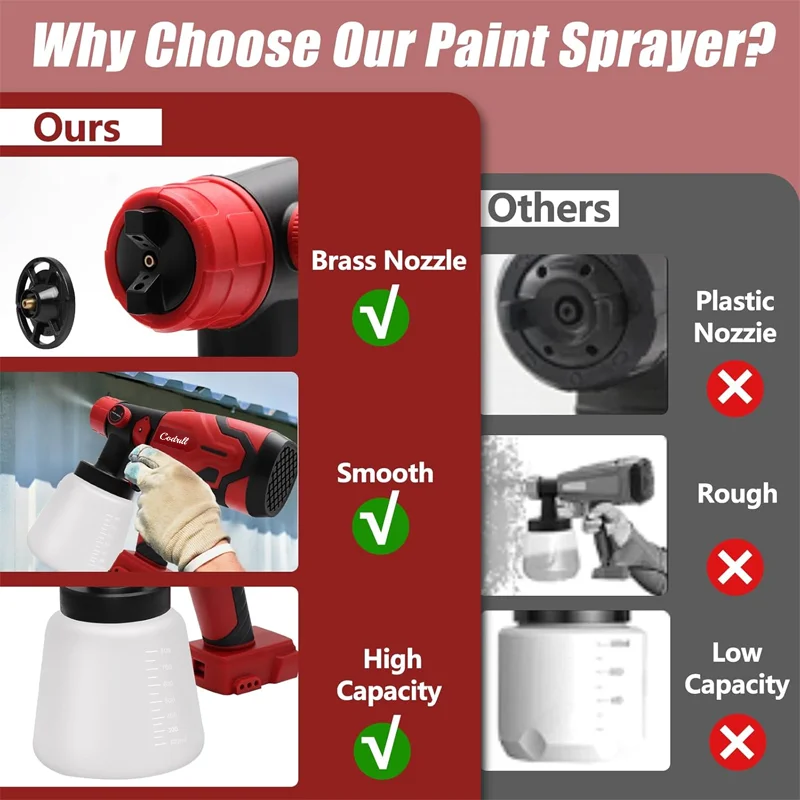 For Milwaukee 18V Battery Electric Spray Gun High Power Atomization Adjustable Shape 800ML Compact Paint Sprayer Airbrush Tool