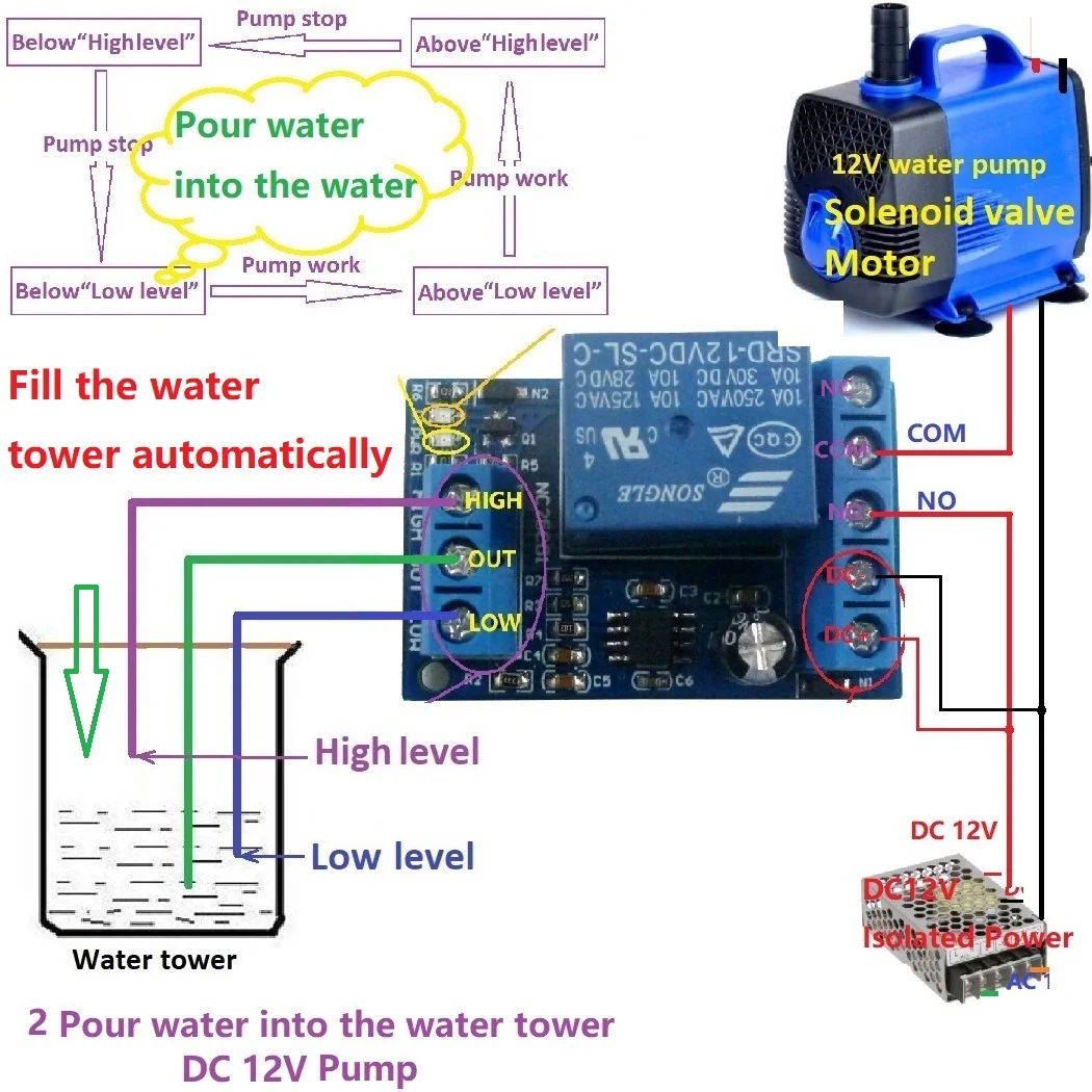 Módulo de interruptor controlador de Sensor de nivel de agua DC 12V, interruptor de Control de flujo de nivel de líquido automático para Motor, bomba de agua, pecera