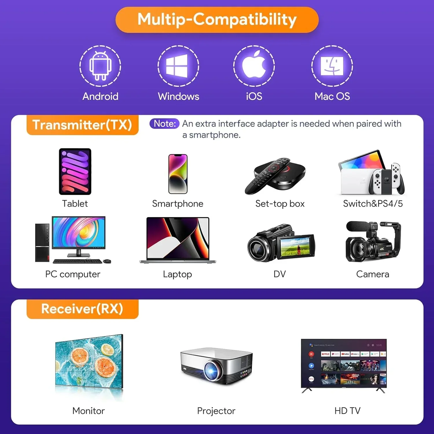 5.8G 1080P@60Hz Wireless HDMI Transmitter and Receiver Wireless HDMI Extender 50M Range Plug&Play for PC TV/Projector/Monitor