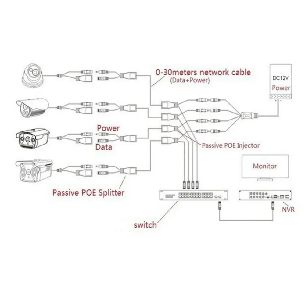 1/5/10 par cabo poe passivo power over ethernet adaptador cabo poe divisor injetor módulo de fonte de alimentação 12v para câmera ip