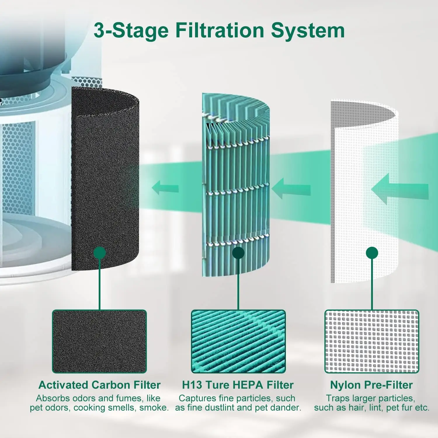 High-Efficiency Activated Hepa Filter Replacement For Levoit Air Purifier Core 300 Spare Parts Air Purifier Filter Accessories