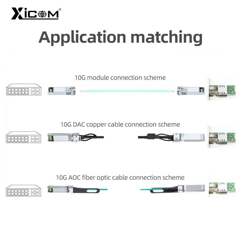 10-гигабитная сетевая карта Ethernet Pci Express x8 X520-SR1/SR2 Single/Dual SFP + сетевой адаптер порта E10G41BTDA Intel Chip 82599