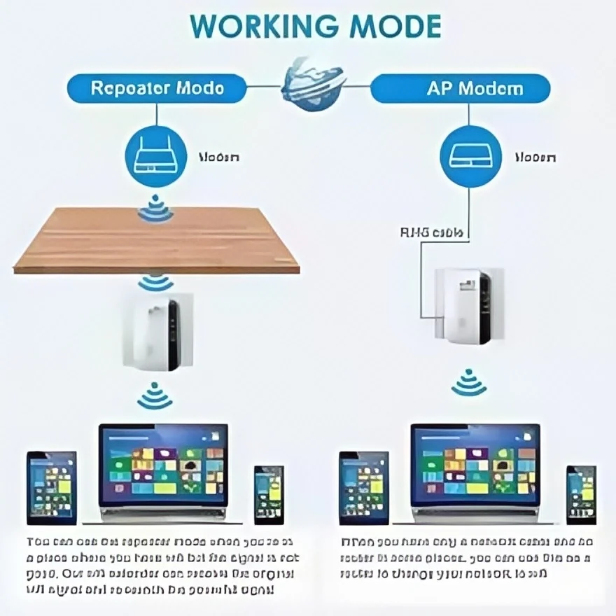 WiFi Extender 300Mbps - Wireless Signal Booster, EU/US Plug, Long Range Coverage Through Walls, Home Router Enhancer for Bedroom
