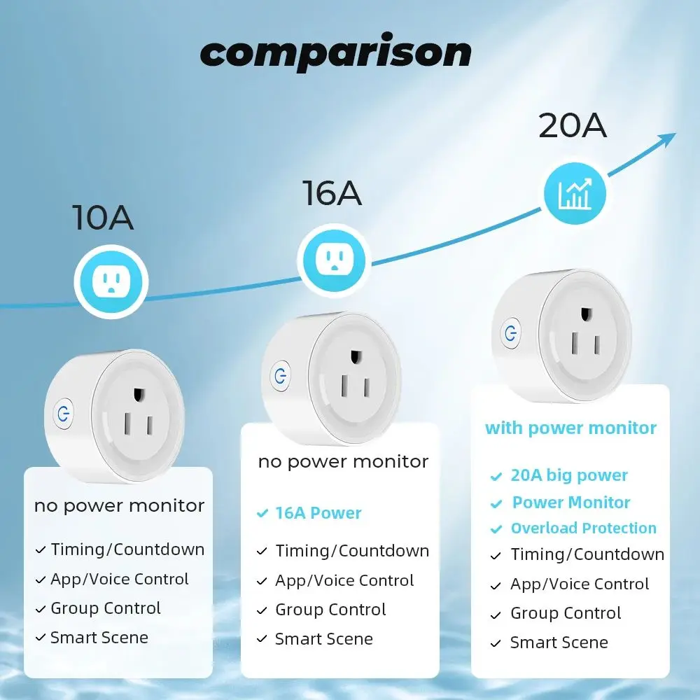 Tuya Smart Socket WiFi US Plug 10A 20A Smart Home Alexa Spraakbesturing Timer Functie Stopcontact Afstandsbediening