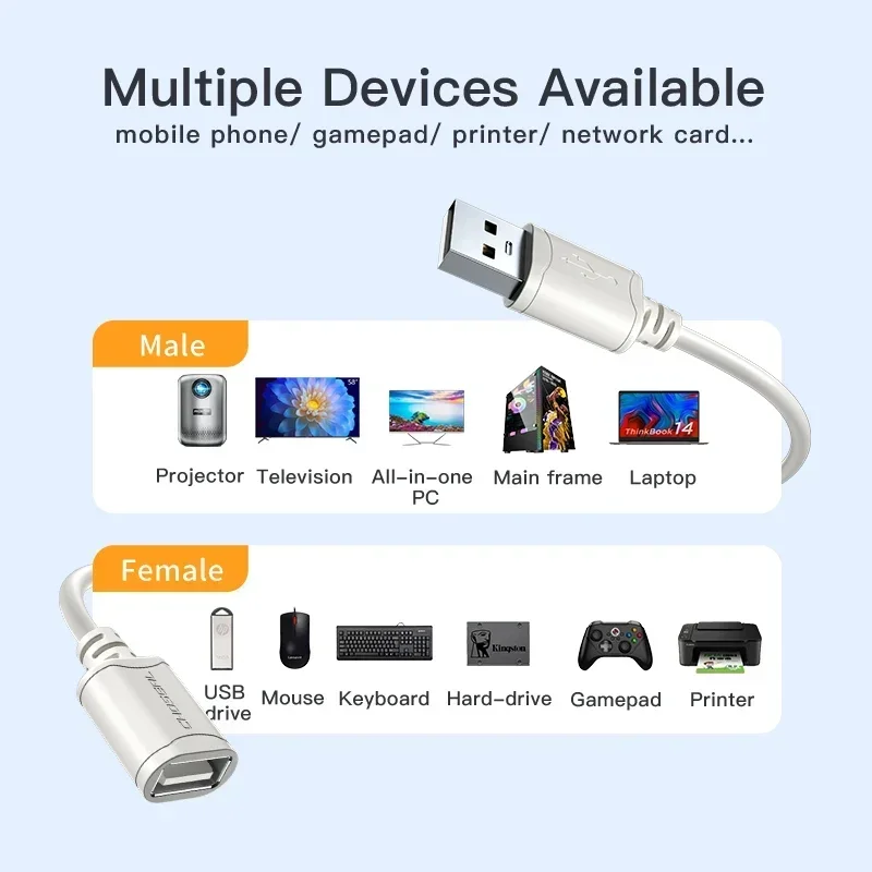 CHOSEAL USB 2.0 Extension Cable AM/AF For TV Laptop PC Keyboard High Speed USB Data Cable