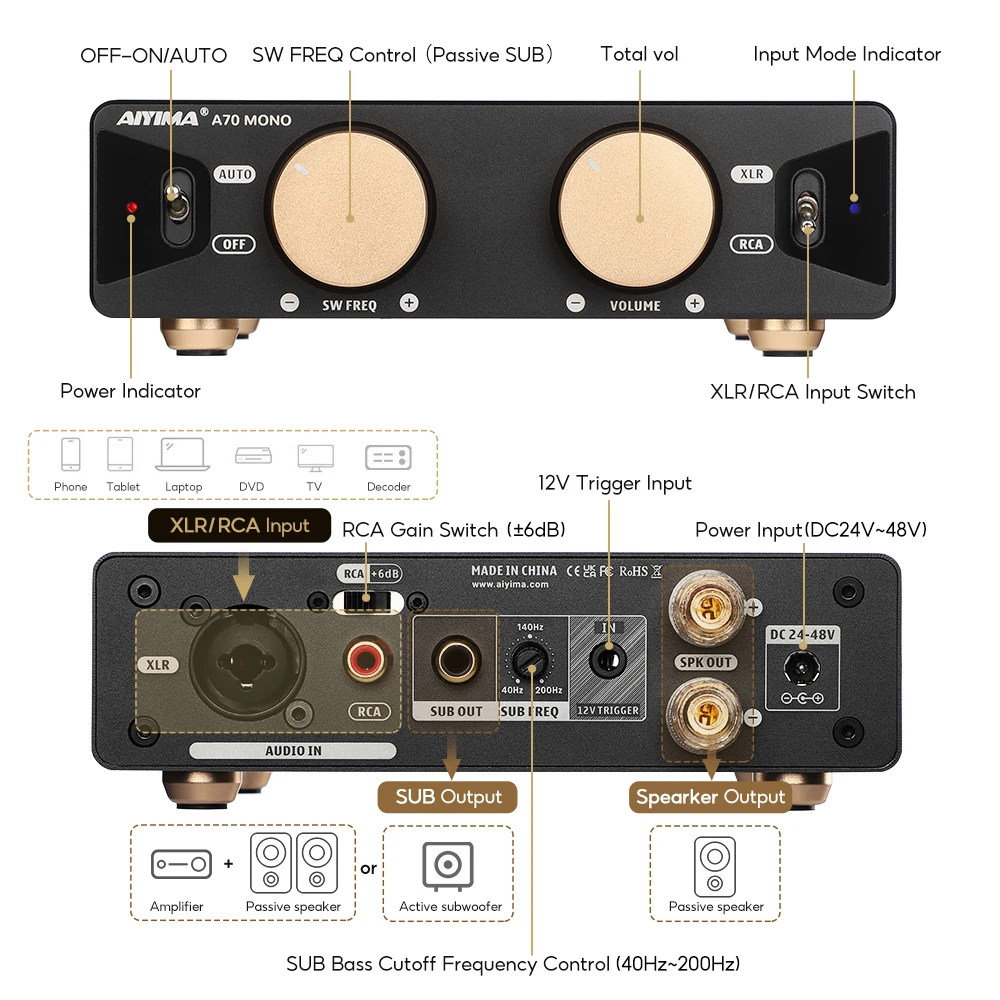 AIYIMA A70 Mono Amplifier Power 300W TPA3255 With PFFB Subwoofer For Home Sound Theater Trigger Input 1/2/3/4/5/6/7/8 Channel