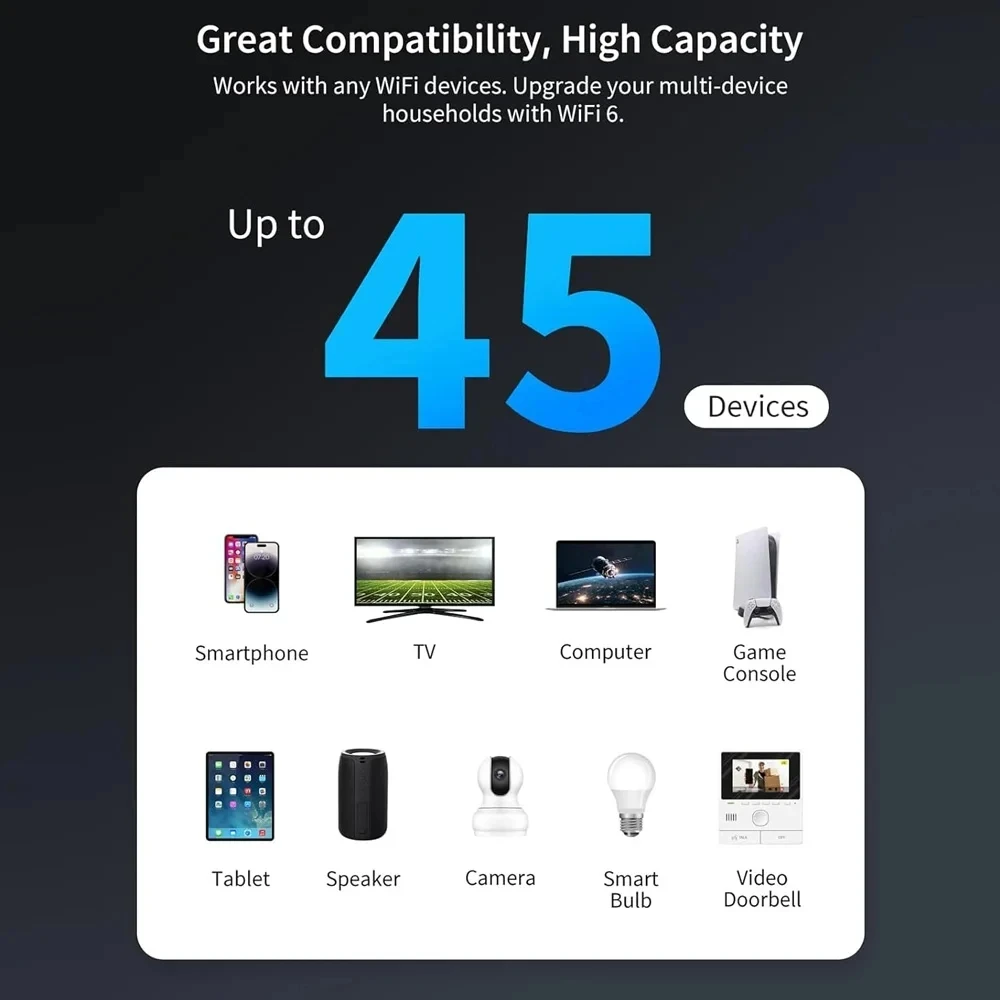3000Mbps WiFi 6 Repeater 2.4G&5GHz Dual Band Wireless Extender 802.11ax Gigabit Amplifier For Home Office Wi-Fi Booster