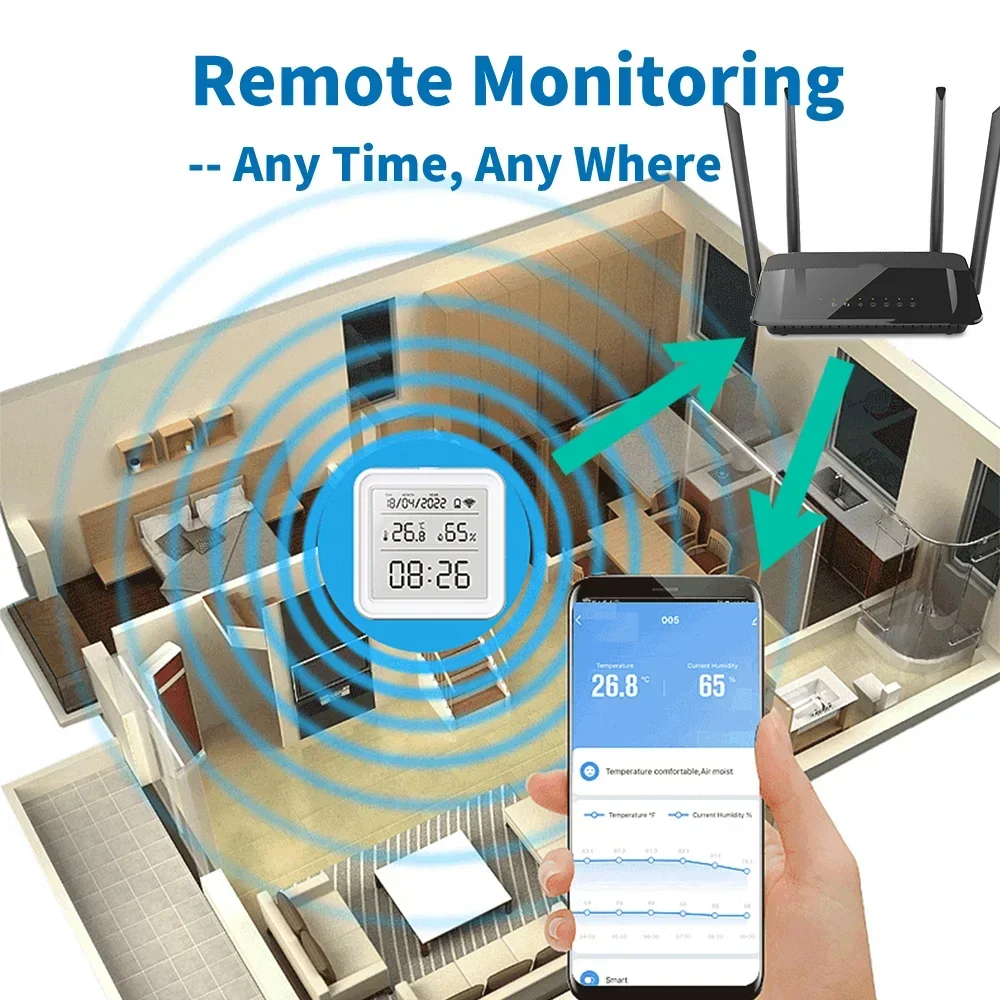 RightSitu Wi-Fi датчик температуры и влажности Tuya Zigbee, совместимый пульт дистанционного управления