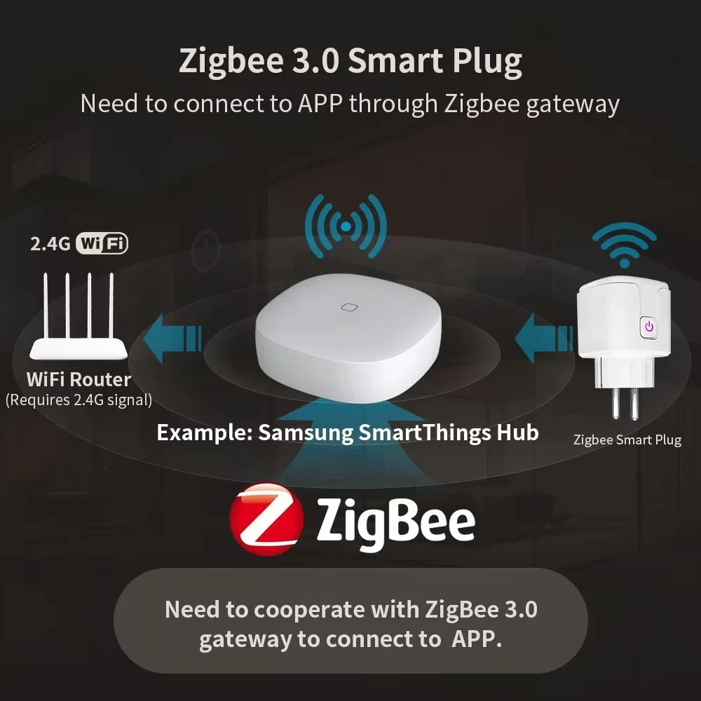 Enchufe inteligente WIFI/Zigbee UE enchufe inteligente con Monitor de potencia sincronización Control de voz hogar inteligente DIY funciona con Alexa Google Home Alice