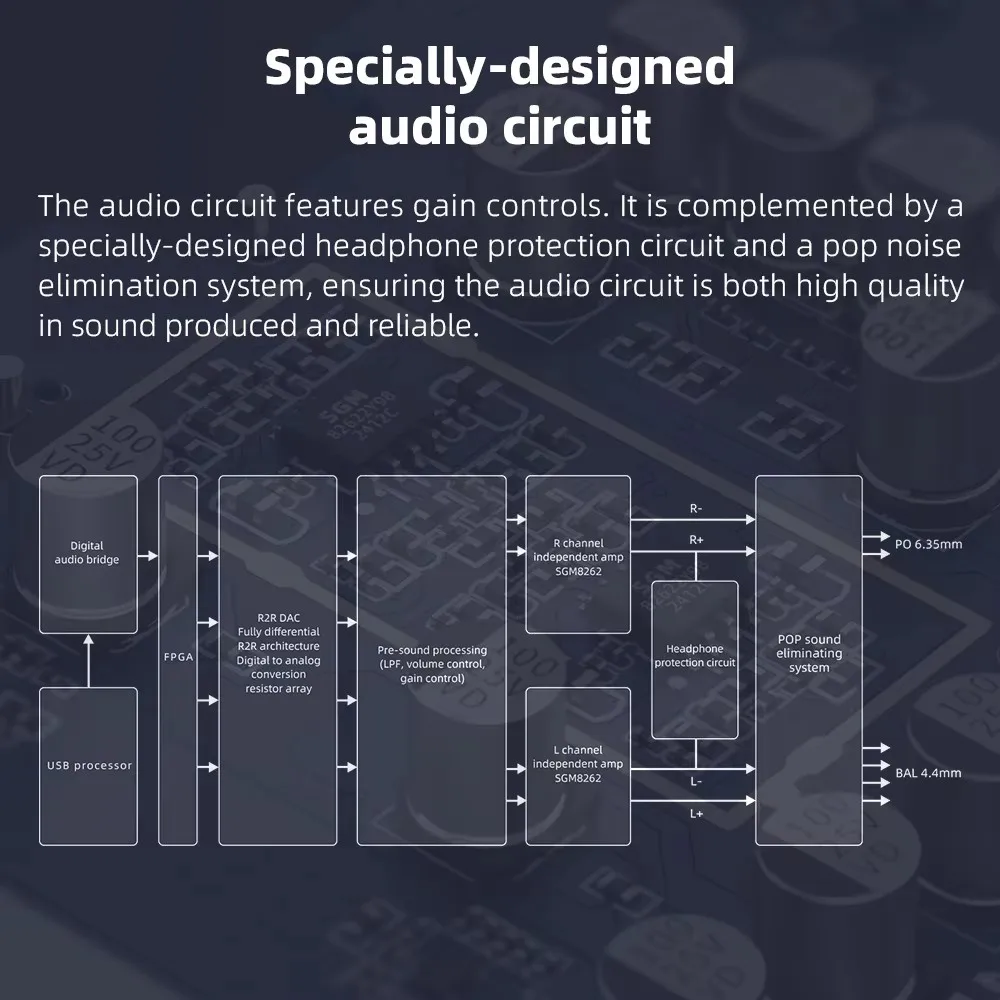 FiiO K11 R2R DAC and Headphone Amplifier for Home Audio or PC, 6.35mm and Balanced 4.4mm, RCA, Coaxial, Optical, 384kHz/24Bit