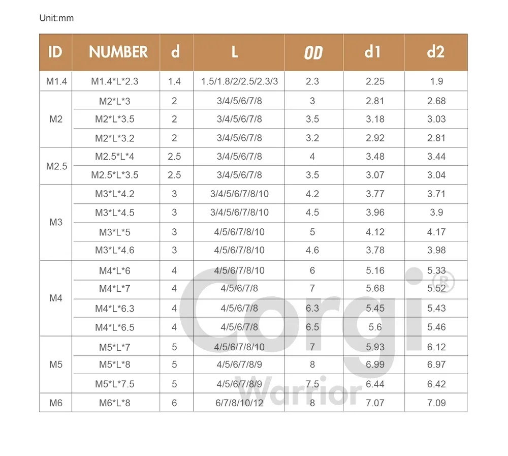 100/10 Uds tuerca de inserción de latón de rosca moleteada de fusión en caliente M1/M1.2/M1.4/M2/M2.5/M3/M4/M5/M6/M8 insertos de inserción roscados hembra incorporados