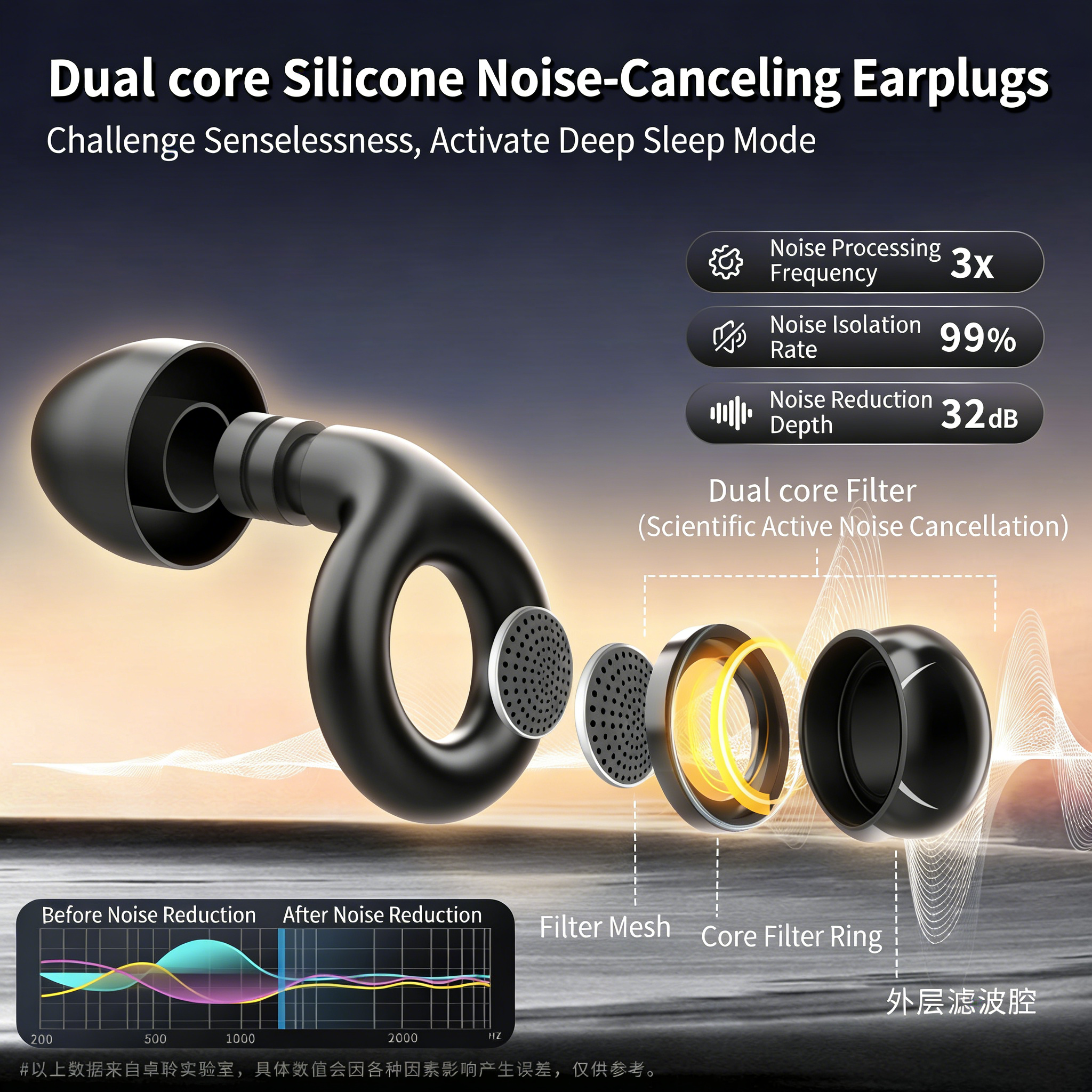 Silicone Ear Plugs - Reusable Noise Cancelling Hearing Protection for Sleep, Concerts & Travel