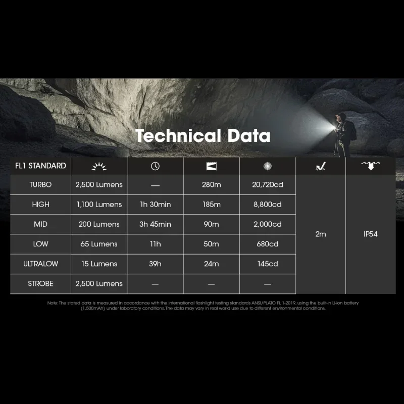 NITECORE EDC23 linterna EDC ultradelgada 2500 lúmenes USB-C recargable de bolsillo pequeña luz táctica Troch batería de iones de litio incorporada