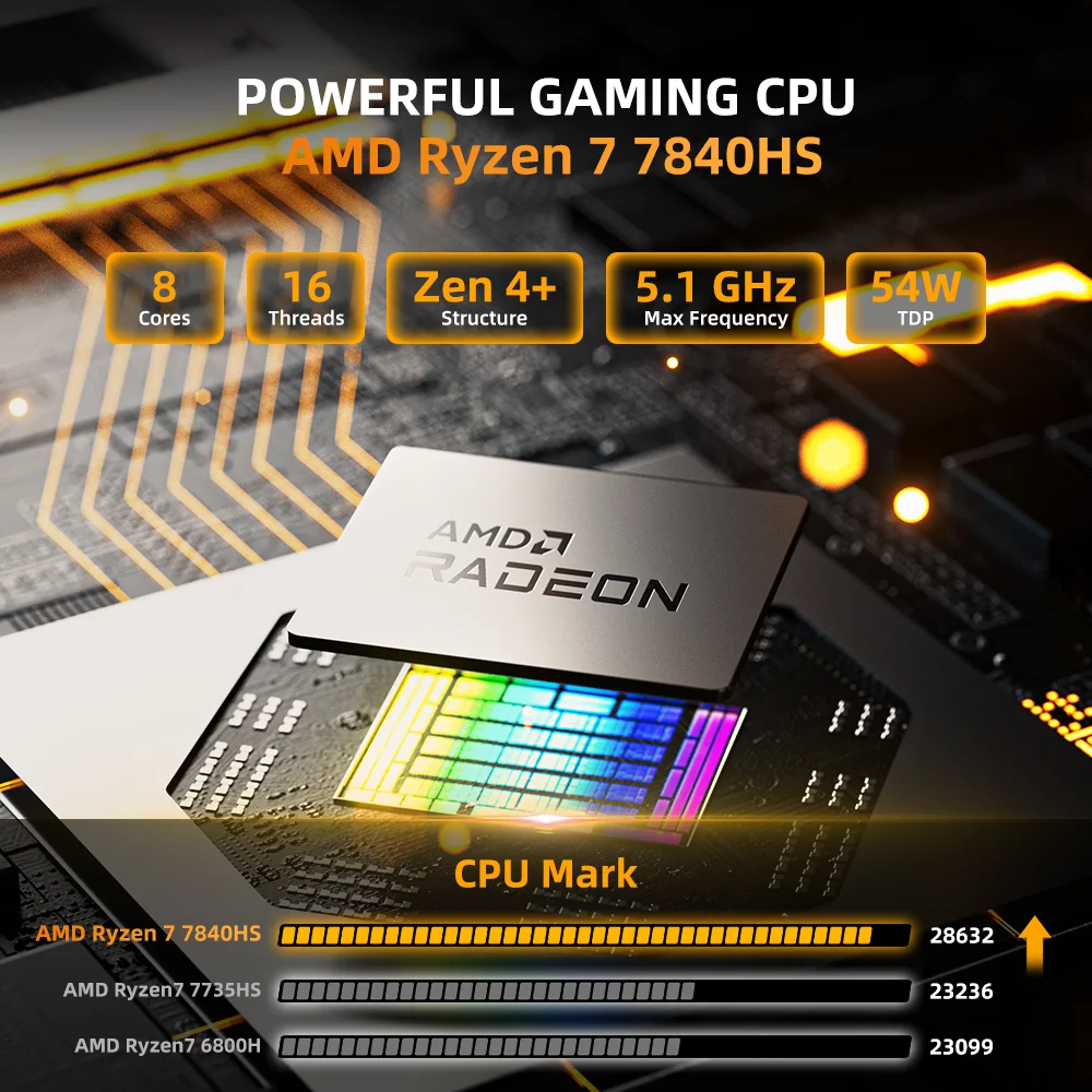 ZXIPC Mini PC AMD Ryzen 7 7840HS DDR5 M.2 NVME SSD Desktop Computers Support 4K HDMI Display/WiFi6/USB3.2/Office