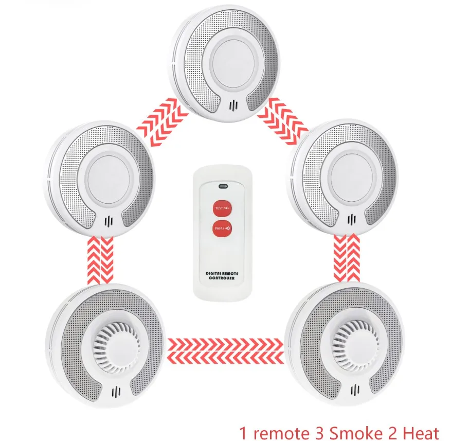 Wireless Interlinked Smoke|Heat Alarm with 10-Year Sealed Li-Battery, Remote controller, Smoke and Heat Alarm for Home, CE