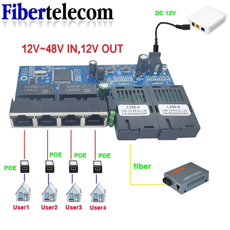 Reverse POE switch 4RJ45 2 fiber 2F4GE Gigabit Ethernet switch media converter Fiber Optical UTP Port 10/100/1000M PCBA
